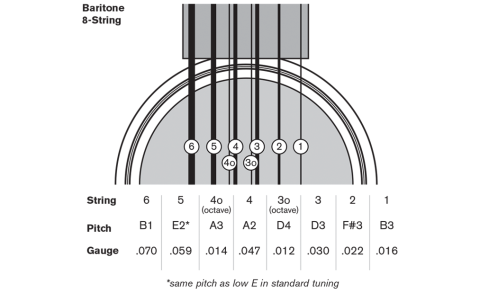 How to Tune a Baritone Guitar | Taylor Guitars